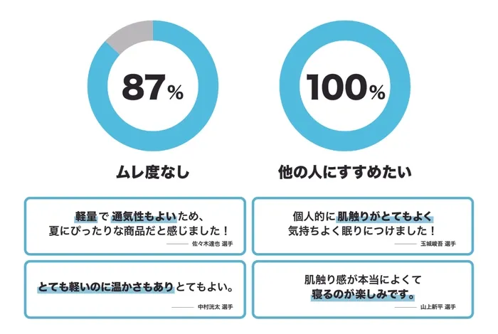 佐々木達也選手