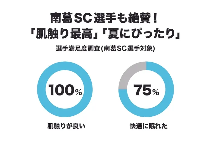アンケート結果のグラフ