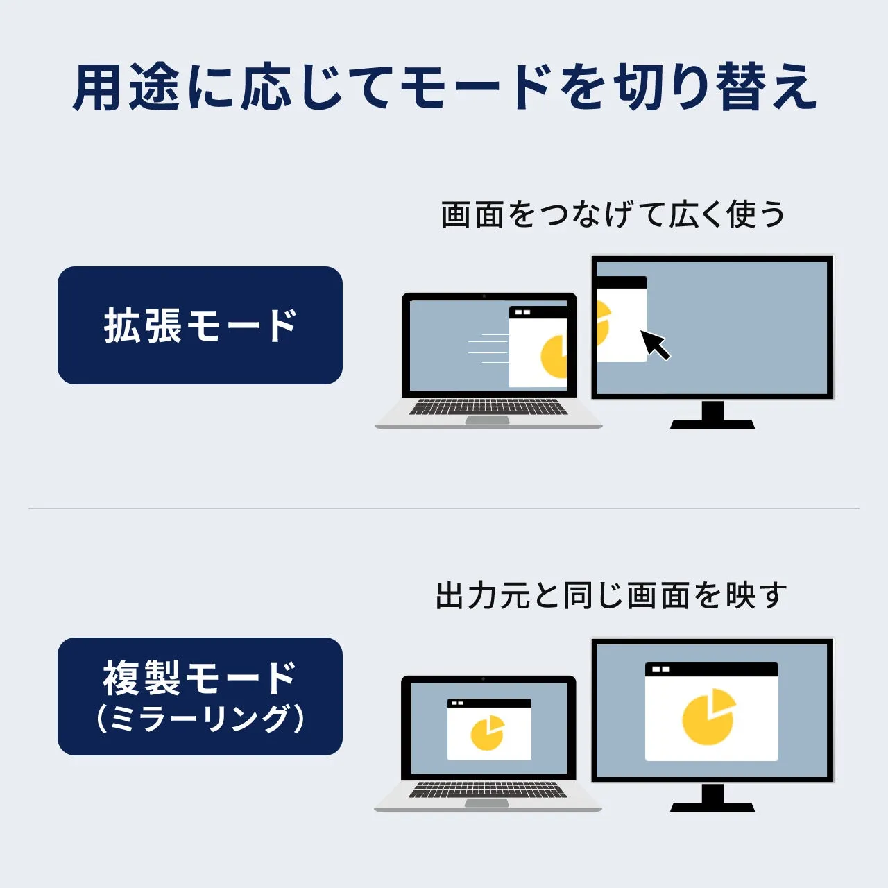 モード切替の利用例