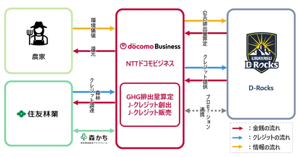 取り組みイメージ図