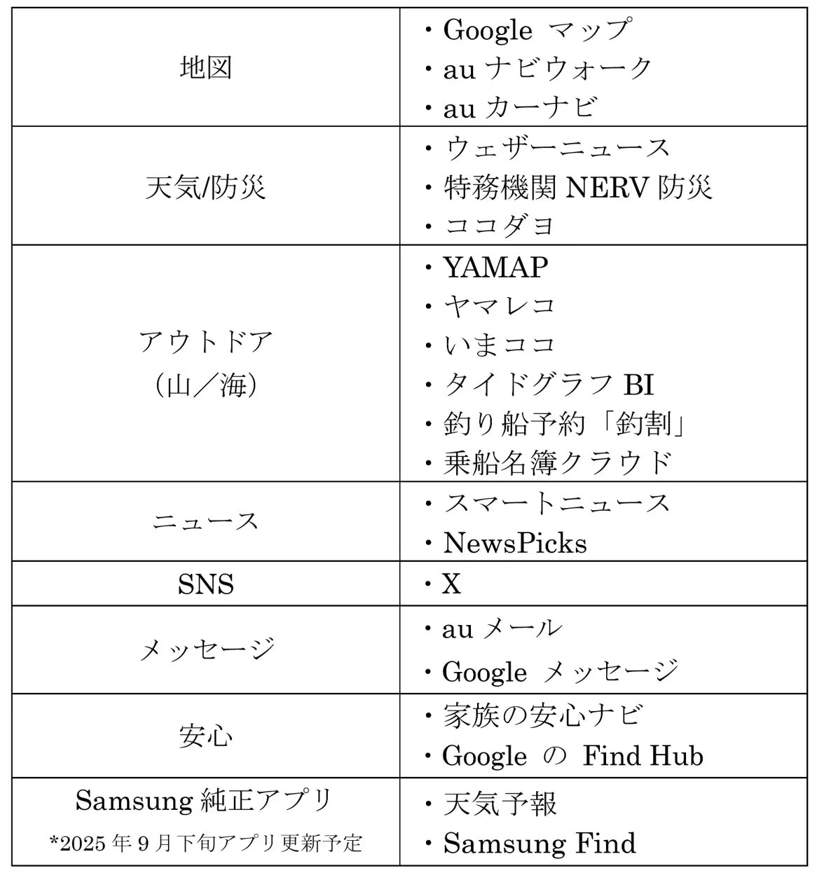 対応アプリ一覧