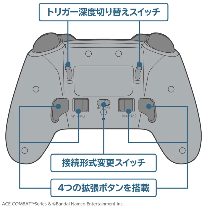 トリガー深度切り替えスイッチ