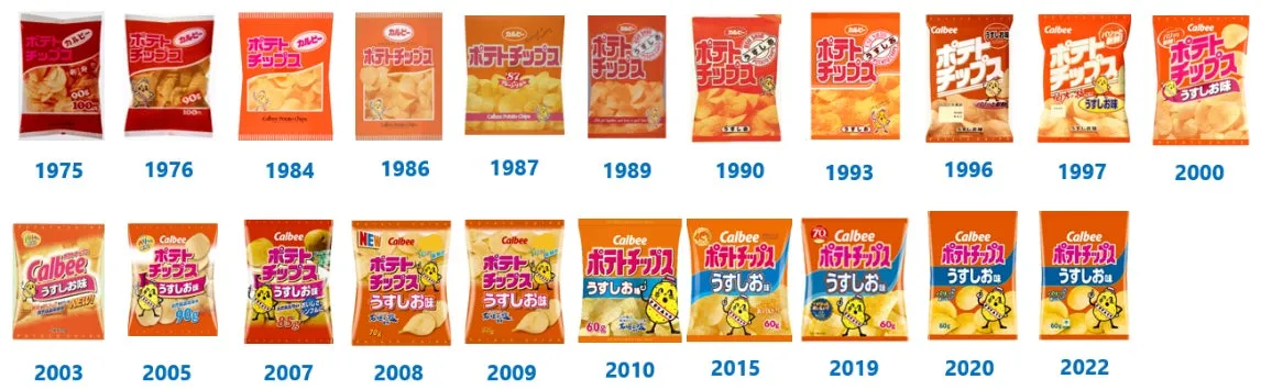 うすしお味パッケージの主な変遷