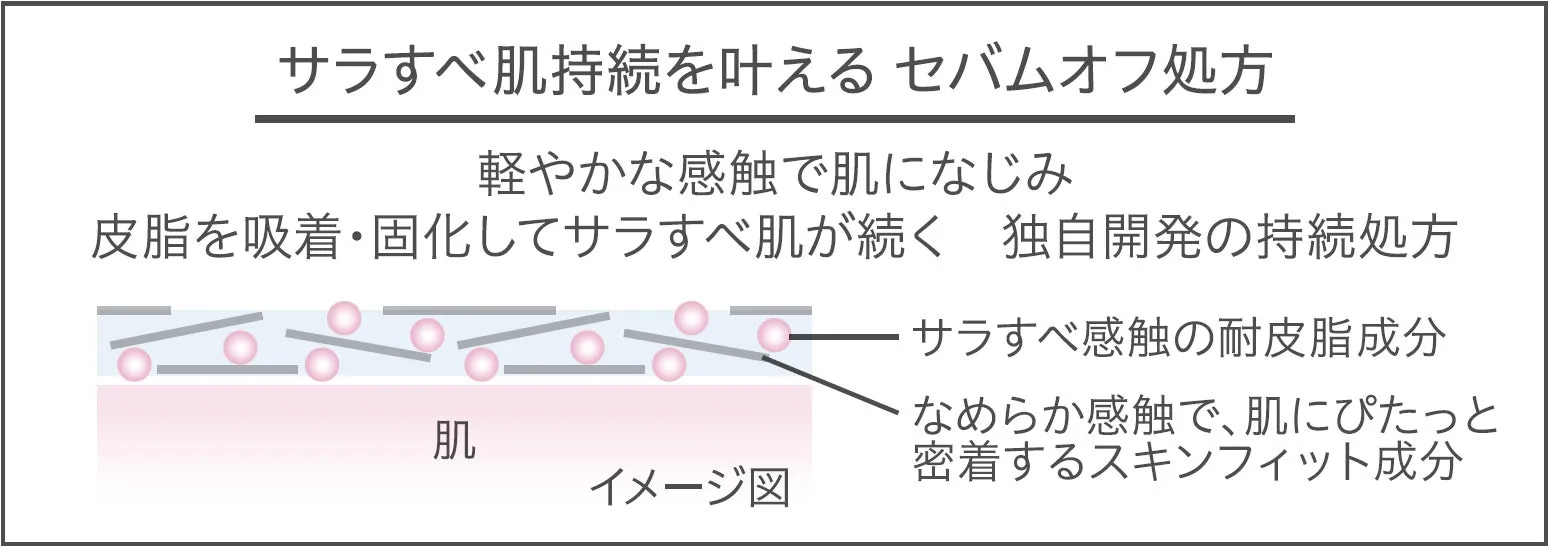 Primavista ピンポイントセバムオフ スティック 特長