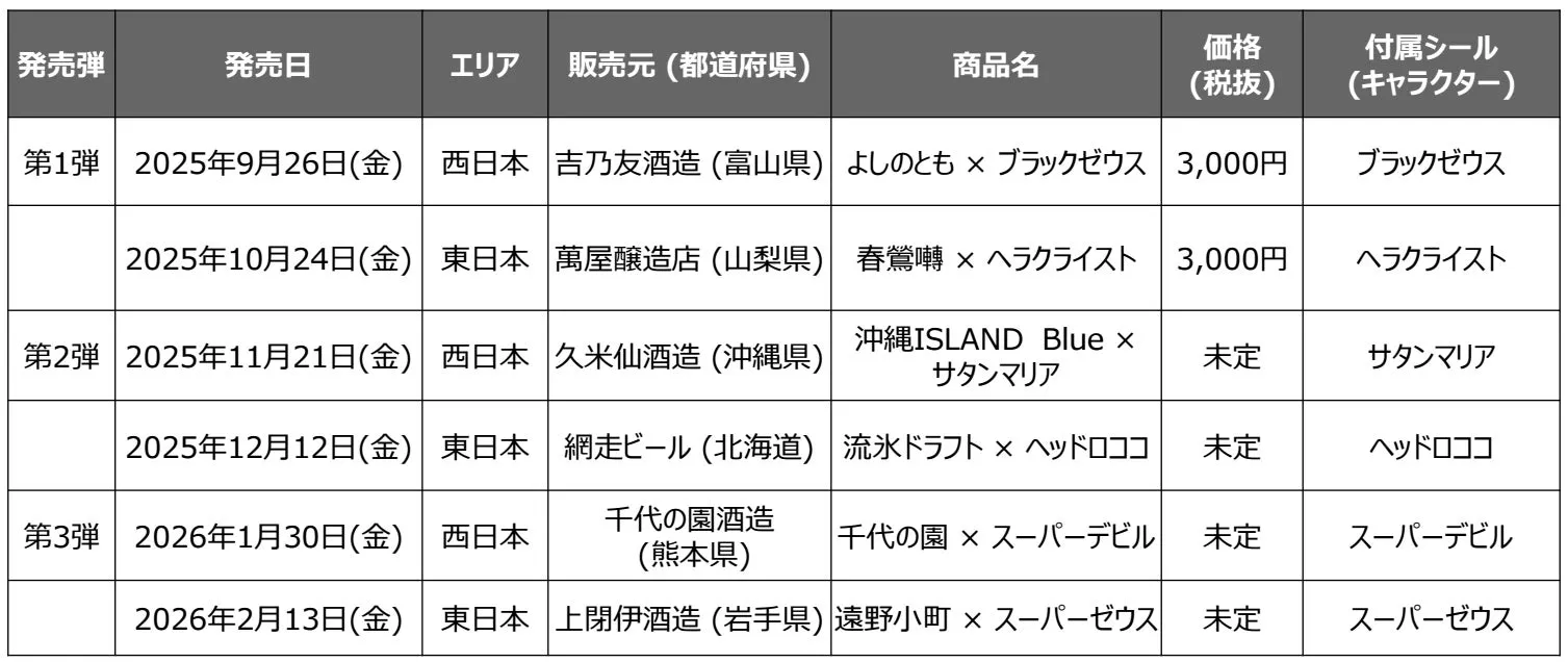 コラボレーション商品および限定シール一覧