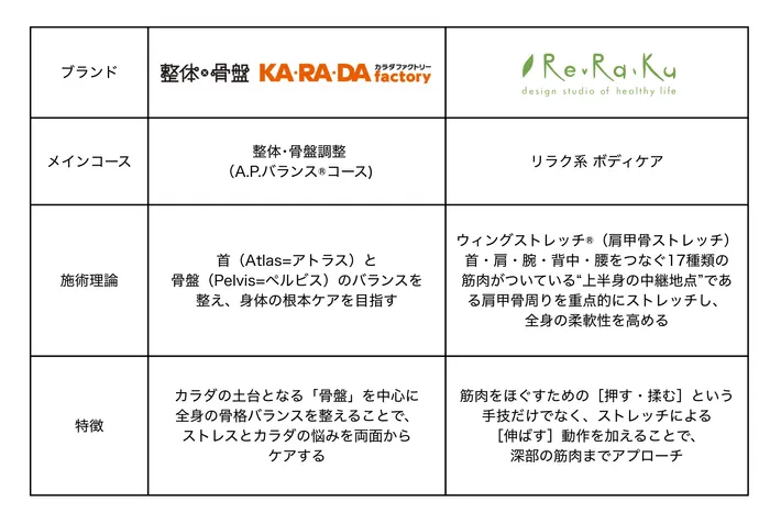 キャンペーン比較イメージ