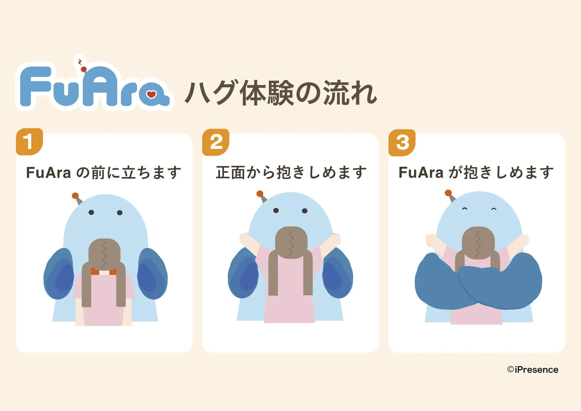 FuAraの体験イメージ