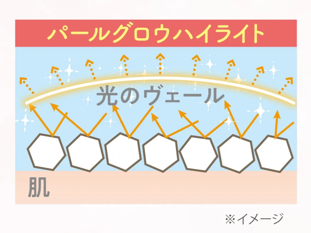 発光ツヤ肌のイメージ