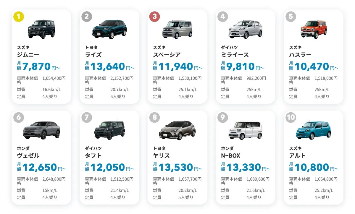 2025年8月の人気車種TOP10発表！