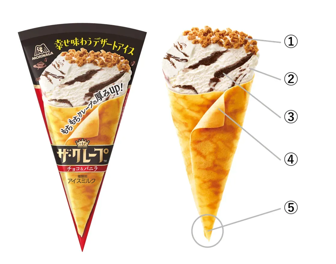 リニューアルポイント：クレープシート厚み10%UP