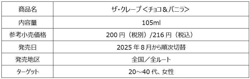ザ・クレープ商品概要