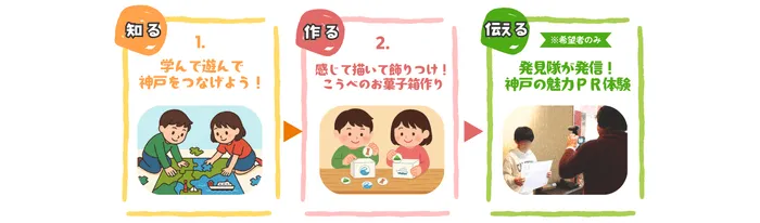 PR体験イメージ