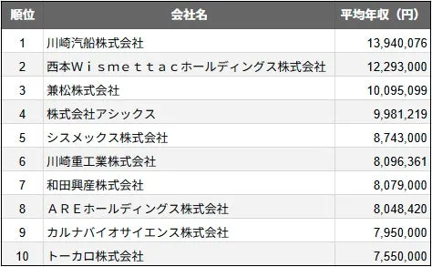 ランキング詳細はこちらの表示