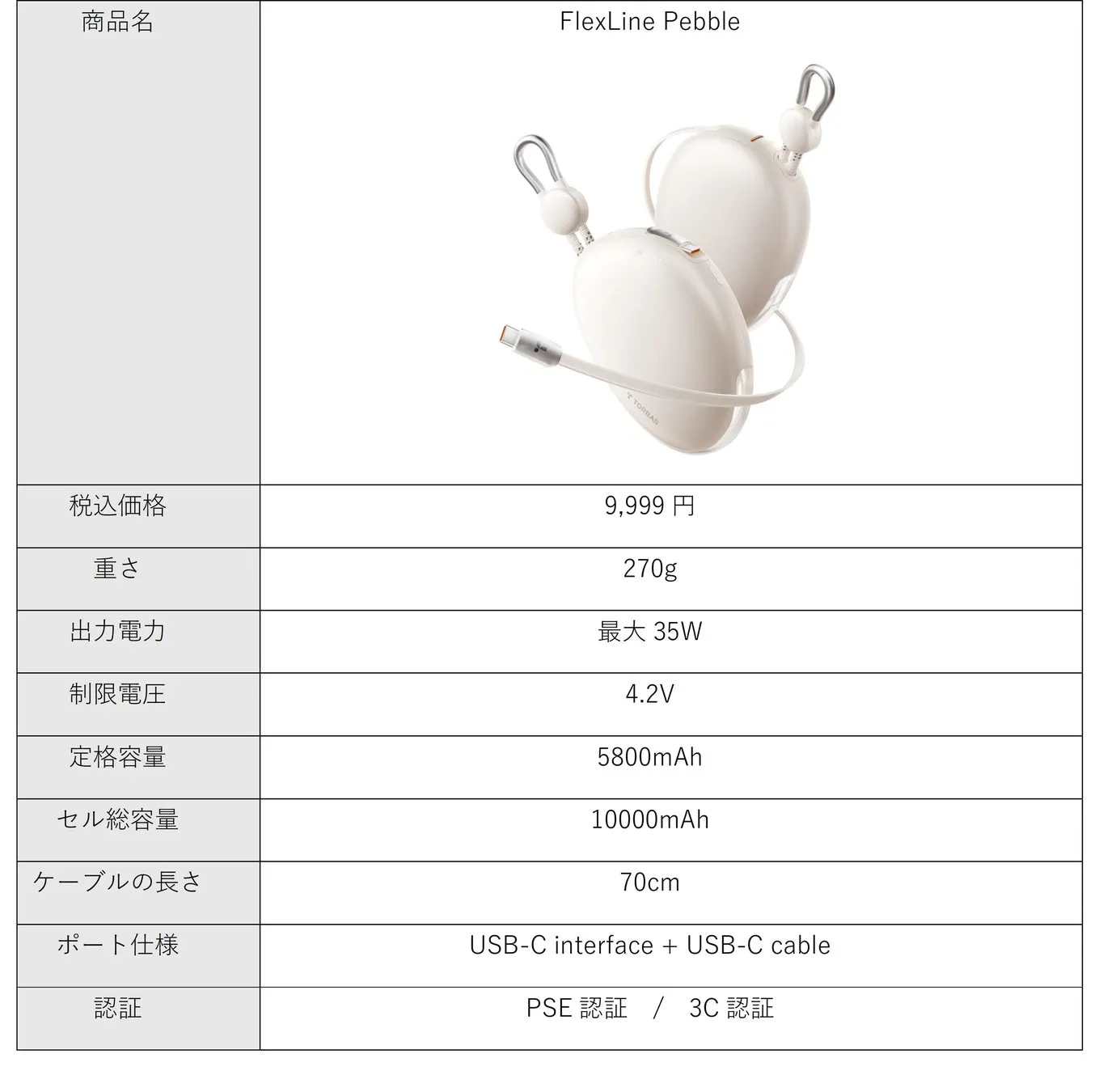 製品仕様のテーブル