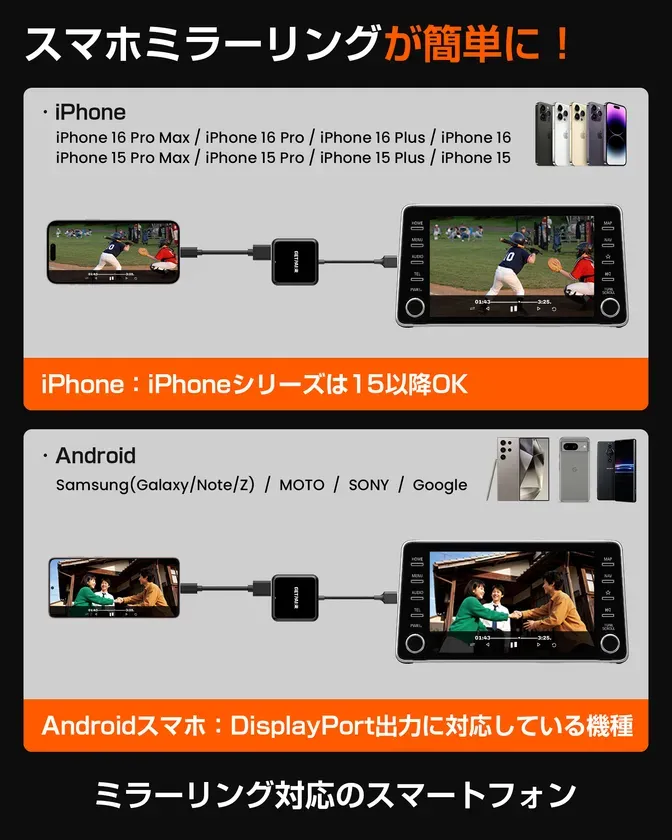 有線ミラーリング