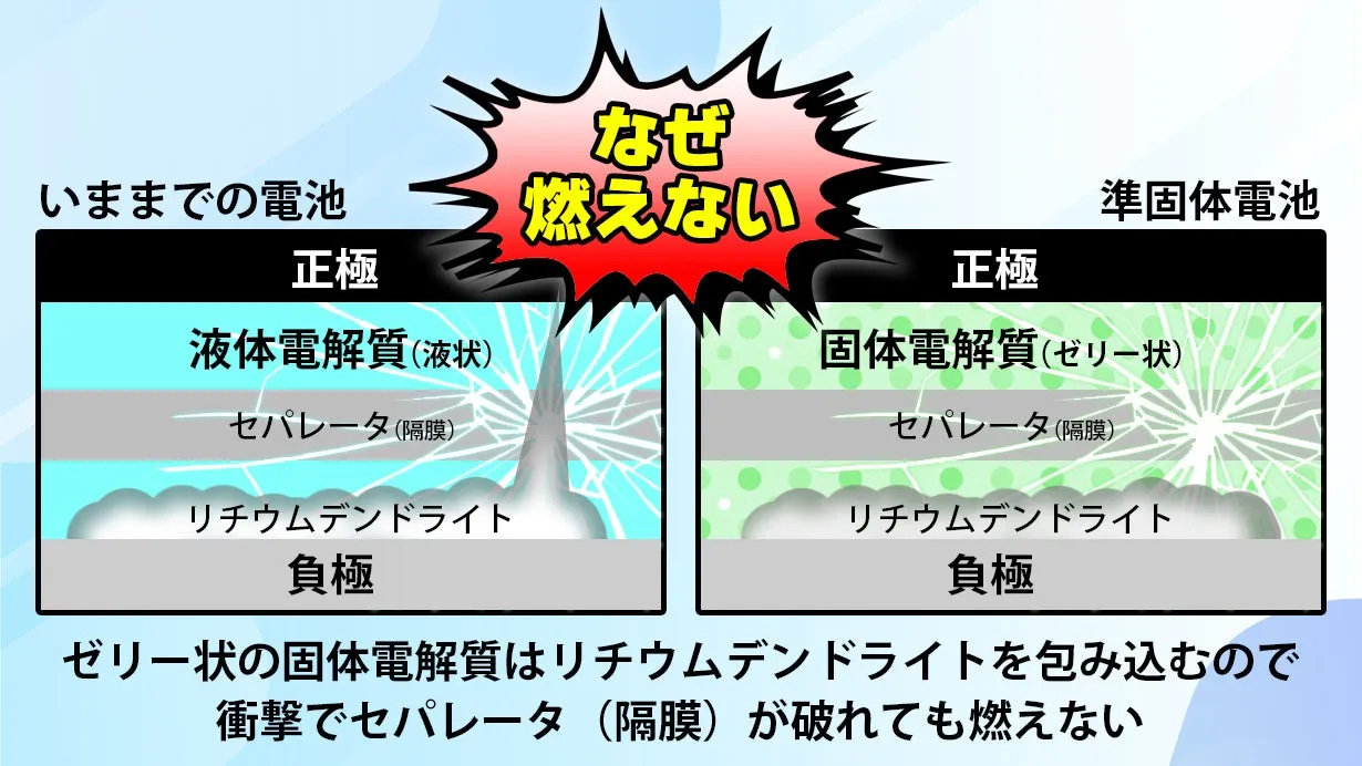 燃えないモバイルバッテリー