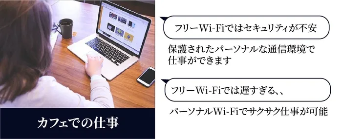 カフェでの仕事