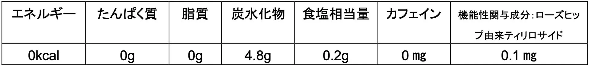 栄養成分表示