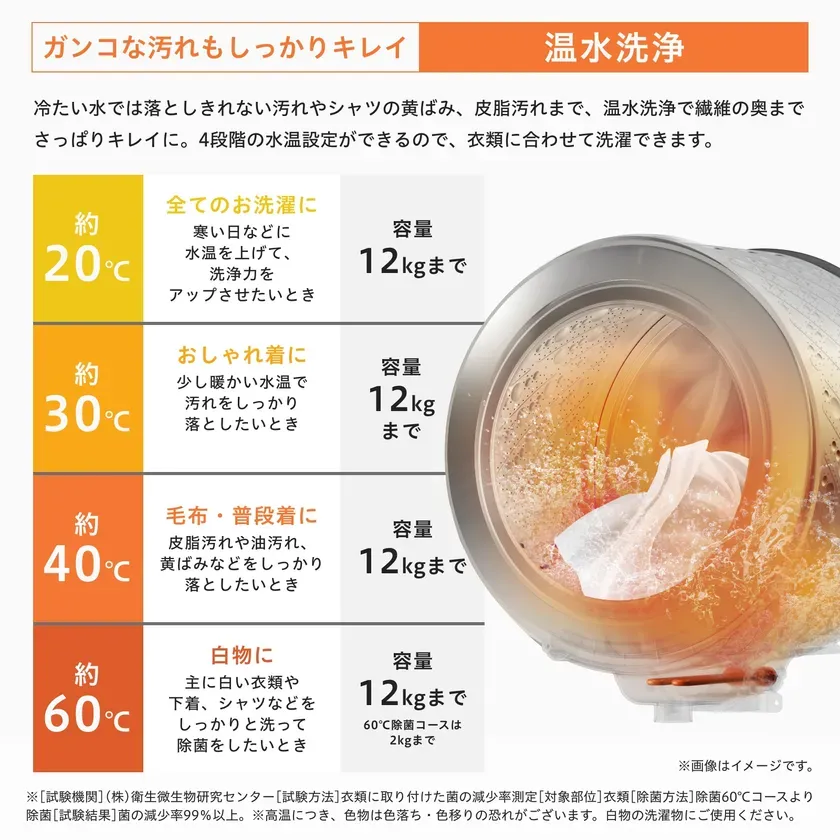洗濯槽とリフター、温水洗浄のイメージ画像