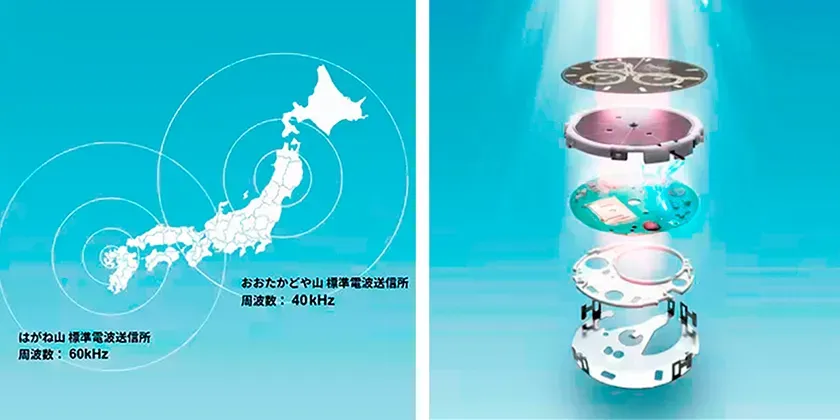 時刻合わせ不要・電池交換不要のアイコン