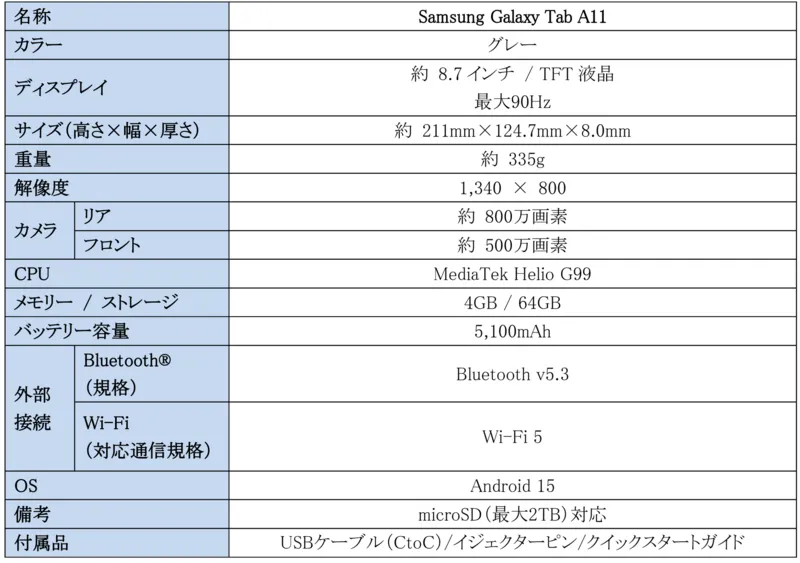 Samsung Galaxy Tab A11の主な仕様表