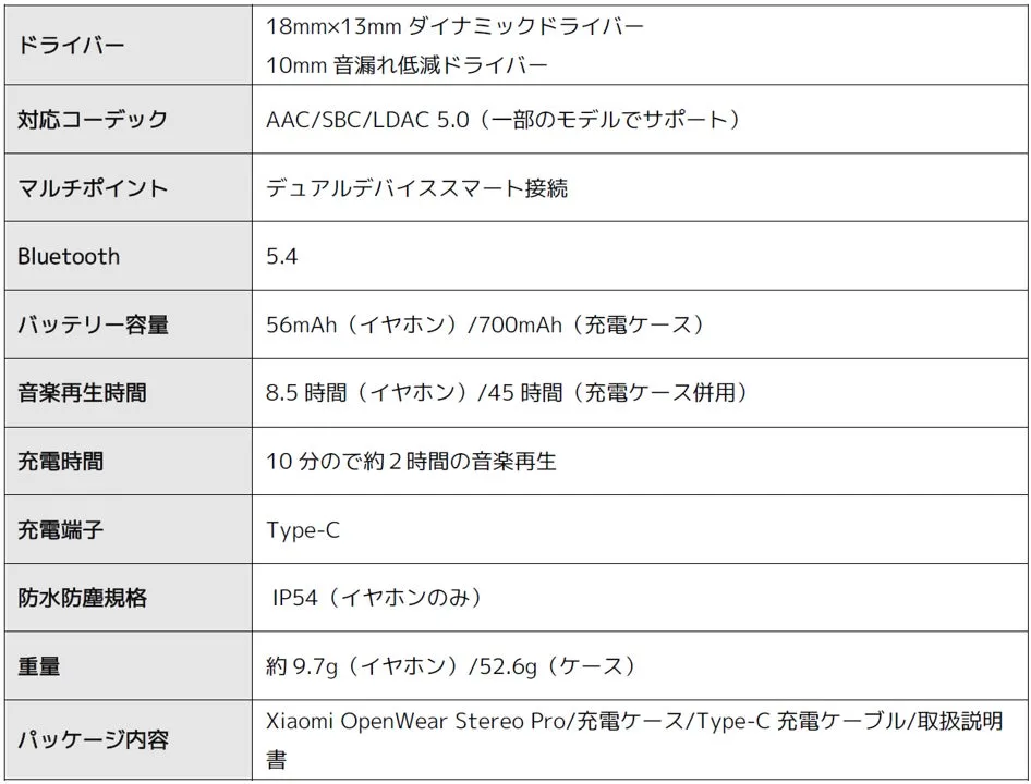 Xiaomi OpenWear Stereo Pro スペック