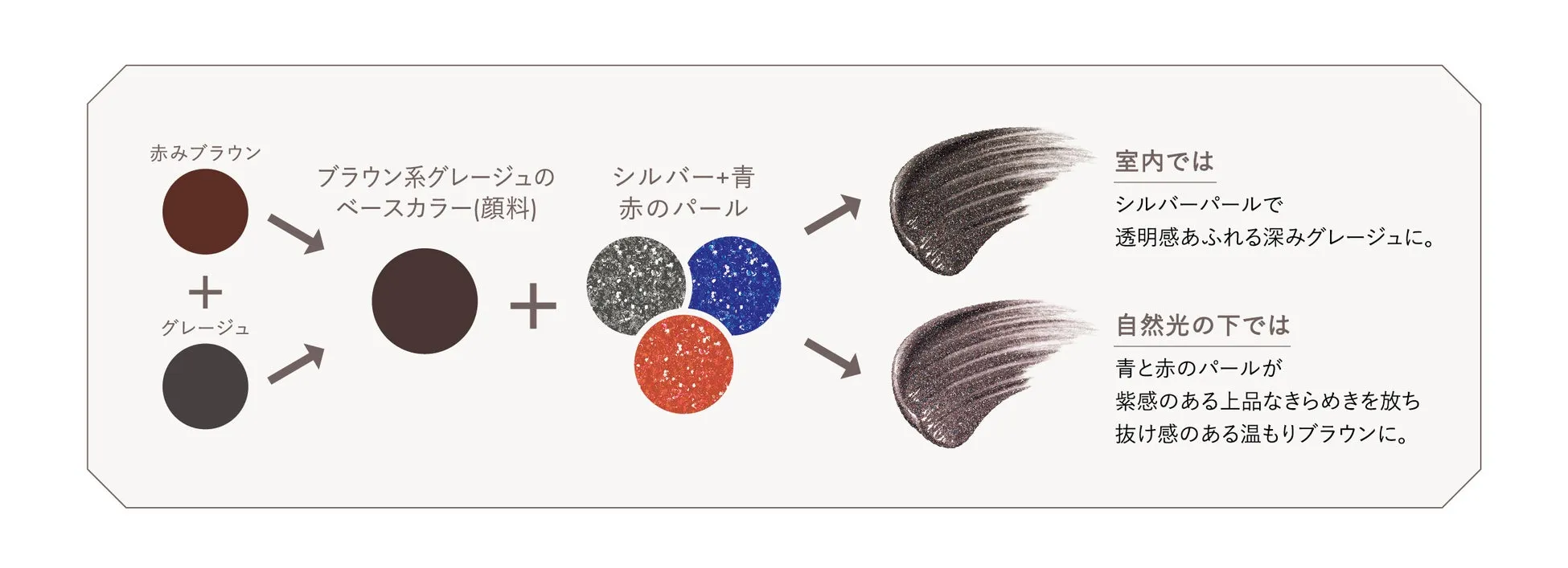 ドリーミーグレージュ 色の変化