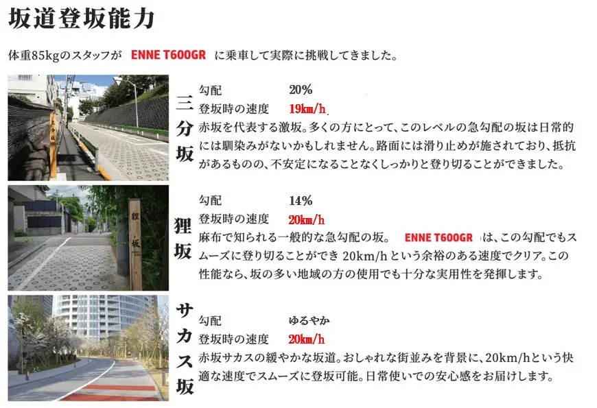 ENNE T600GRの登坂能力比較グラフ