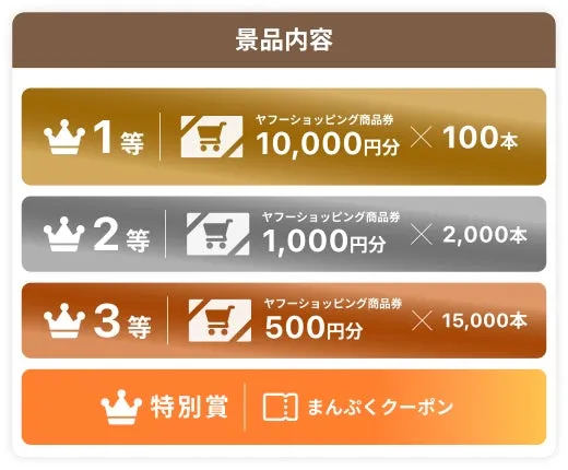 ルーレット景品