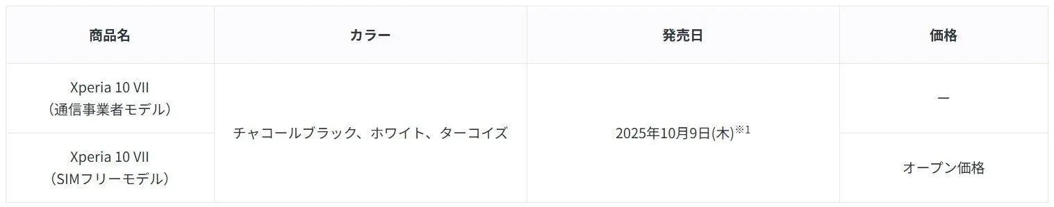 Xperia 10 VII カメラ部
