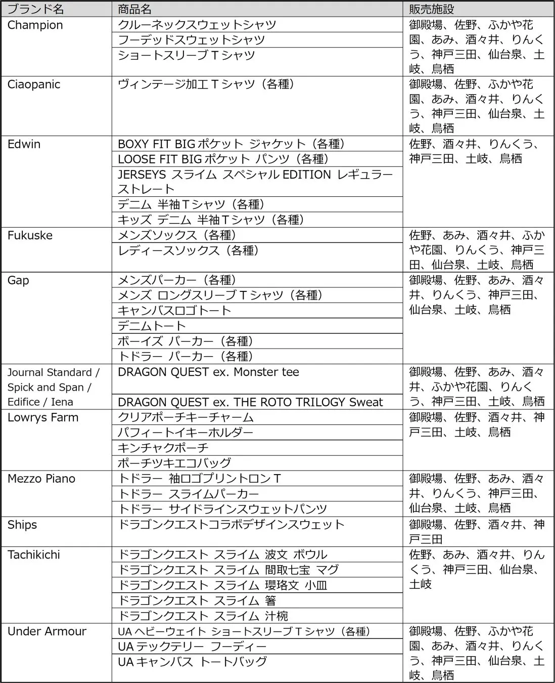 衣料品の商品リスト