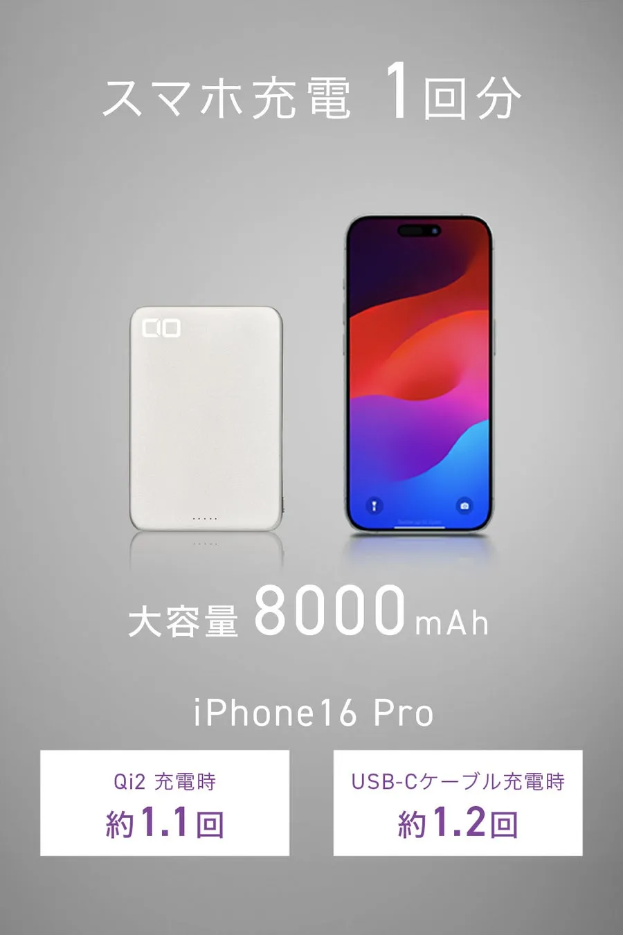 モバイルバッテリーの製品紹介画像。8000mAhの大容量で、iPhone 16 Proを約1回充電可能。Qi2充電とUSB-C充電に対応。