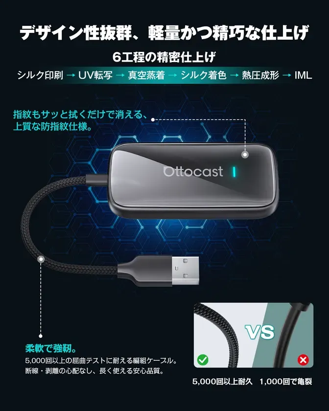 Ottocast製品の画像。製品本体とケーブル部分が写っており、製品の特徴として、デザイン性、指紋がつきにくいこと、ケーブルの耐久性がアピールされている。