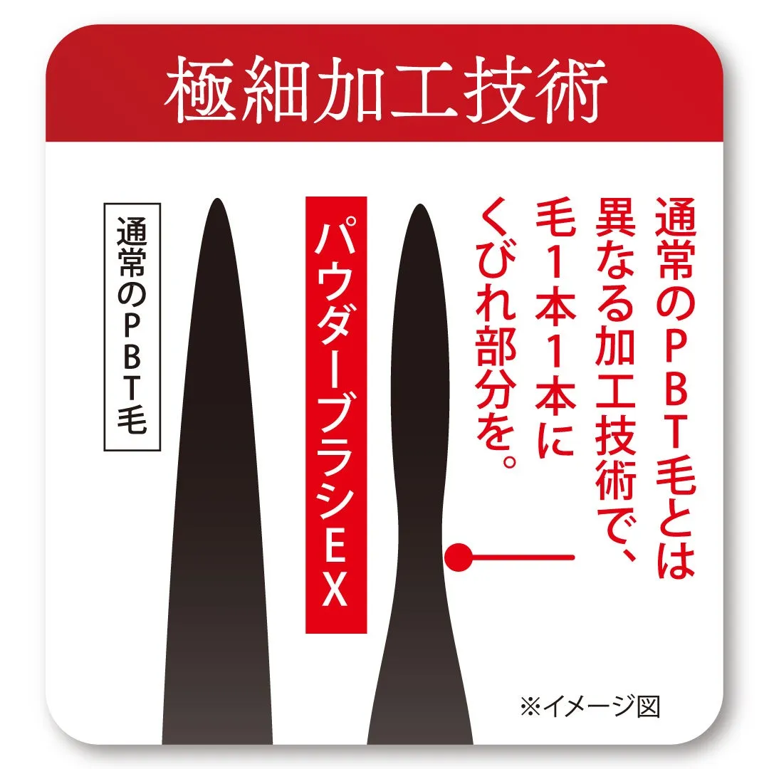 極細加工技術