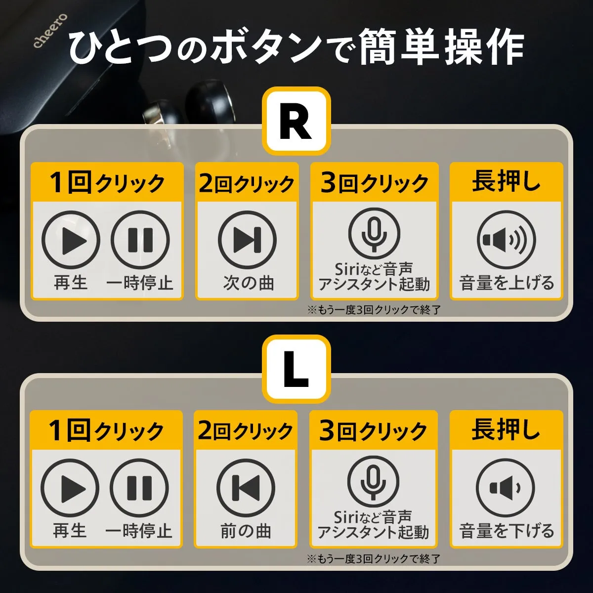 イヤホンの操作方法を説明した画像です。右のイヤホンは1回クリックで再生・一時停止、2回クリックで次の曲、3回クリックでSiri起動、長押しで音量上げ。左のイヤホンは1回クリックで再生・一時停止、2回クリックで前の曲、3回クリックでSiri起動、長押しで音量下げ。
