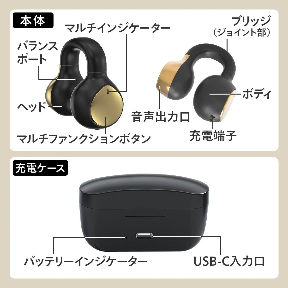 この画像は、イヤホンと充電ケースの構造を図解したものです。イヤホンの各パーツ（ブリッジ、ボディ、マルチファンクションボタンなど）と、充電ケースのUSB-C入力口やバッテリーインジケーターが示されています。