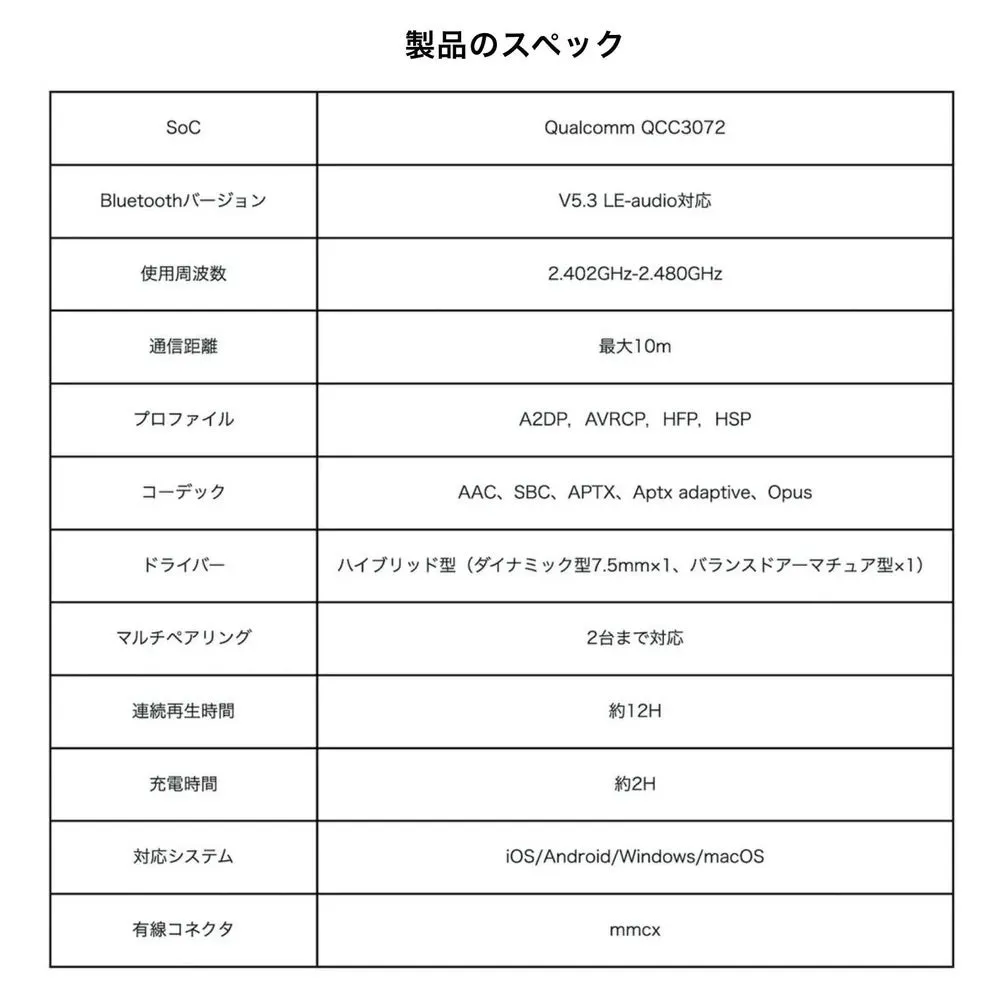 製品のスペック表。SoC、Bluetoothバージョン、使用周波数、通信距離、プロファイル、コーデック、ドライバー、マルチペアリング、連続再生時間、充電時間、対応システム、有線コネクタなどの情報が記載されています。