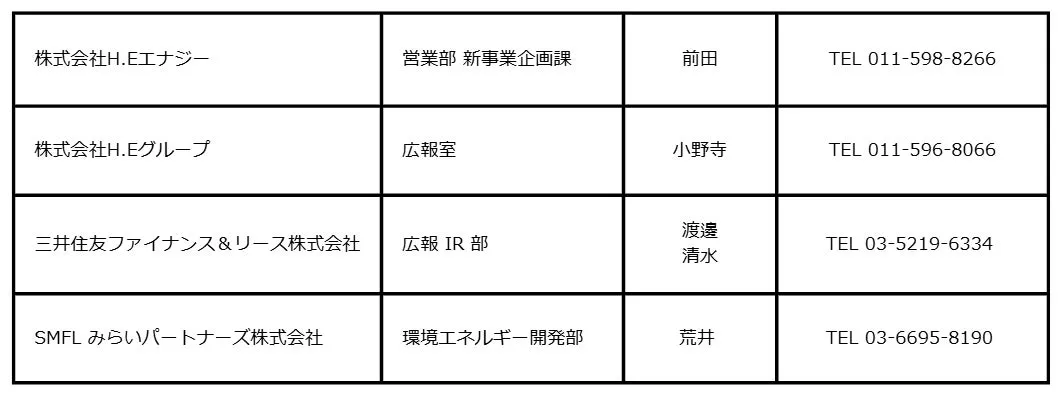 会社名、部署、担当者、電話番号が記載された表の画像