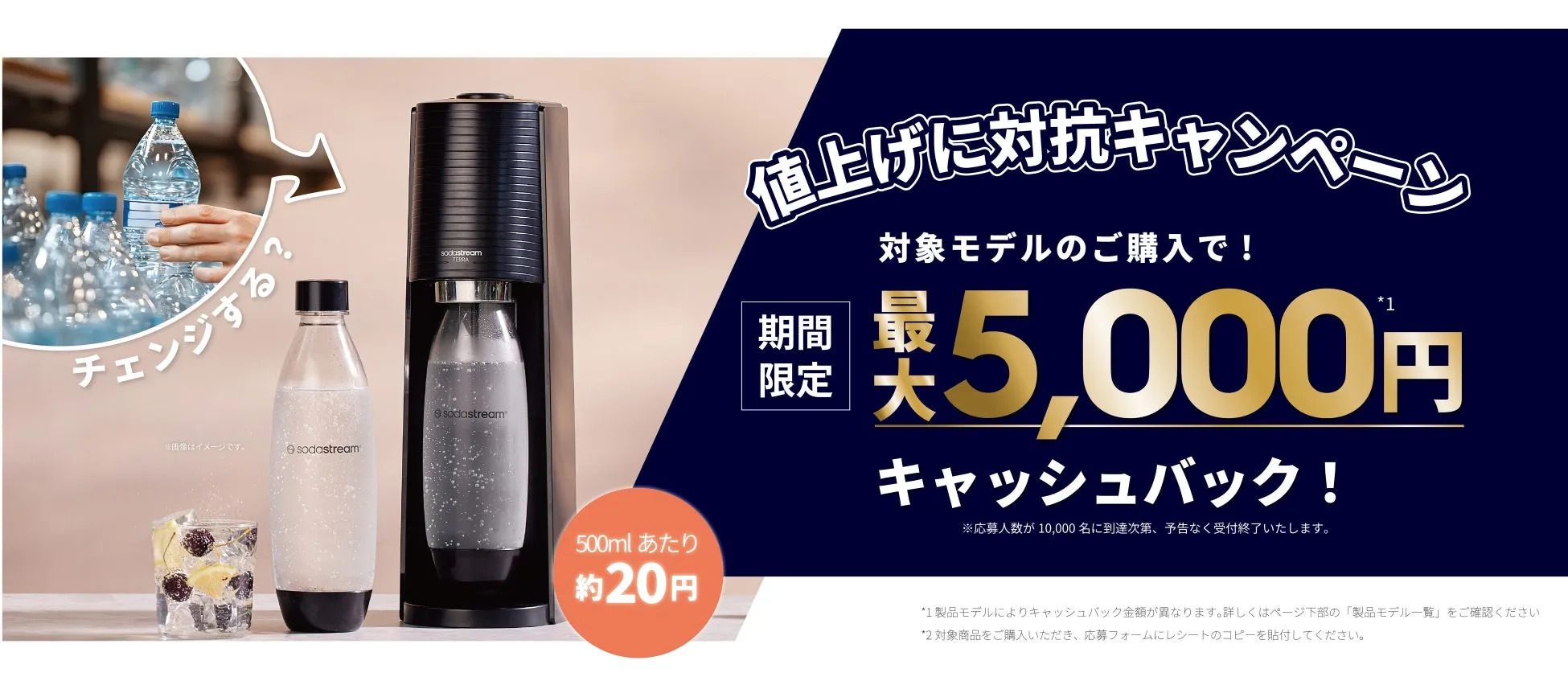ソーダストリームのキャンペーン告知画像です。最大5,000円のキャッシュバックや、500mlあたり約20円というお得な情報が記載されている。