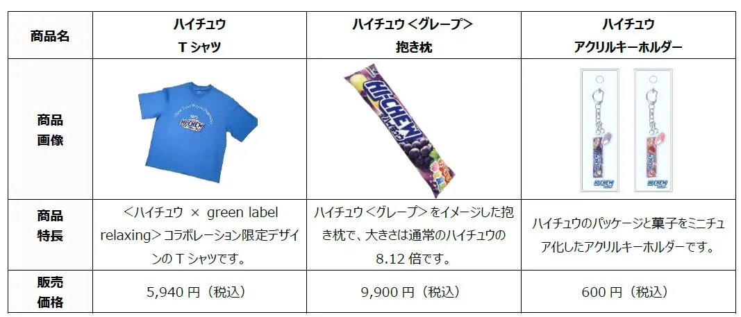 ハイチュウショップで販売されるグッズ