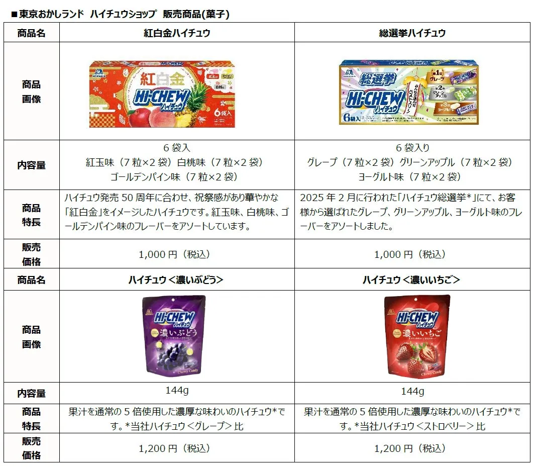 ハイチュウショップで販売される菓子商品