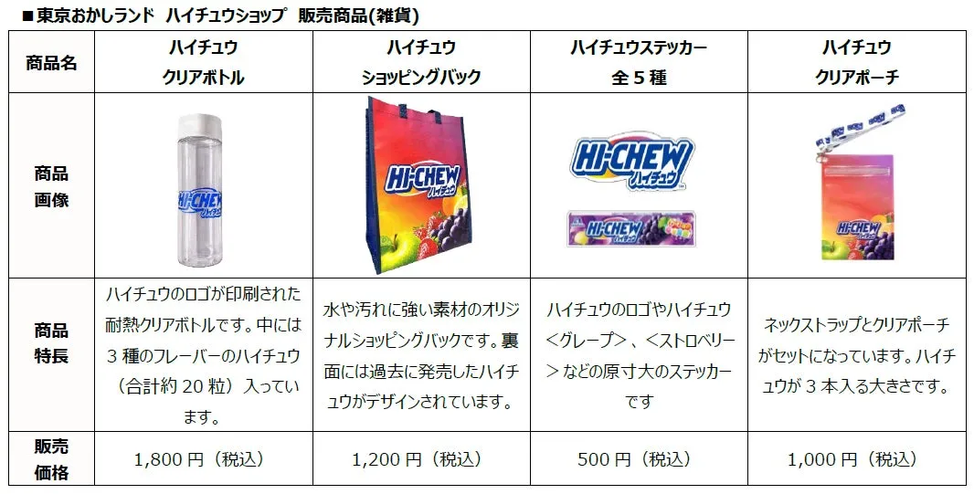 ハイチュウショップで販売される雑貨商品