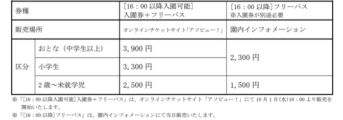 遊園地のチケット料金表。16時以降の入園券+フリーパスとフリーパスの料金、購入場所、対象年齢別の料金が記載されている。