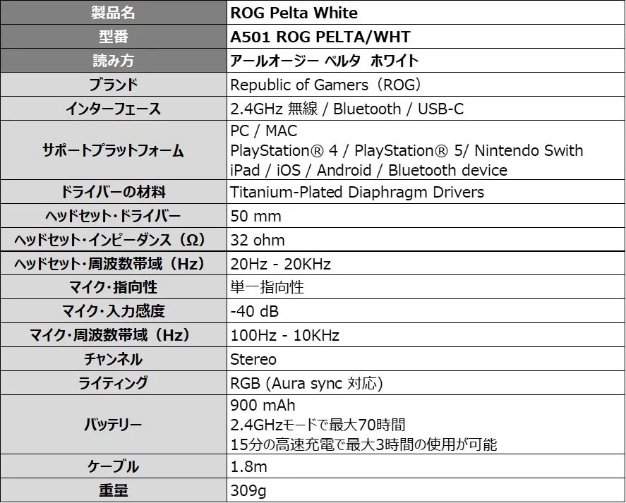 ROG Pelta Whiteの製品仕様表