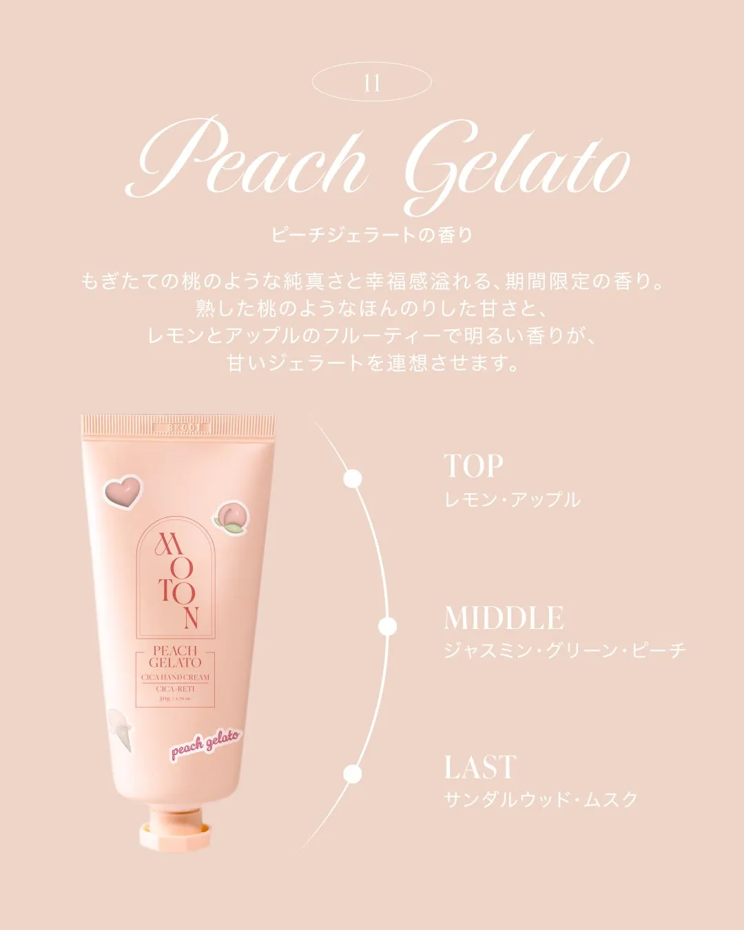 ピーチジェラートの香りの詳細