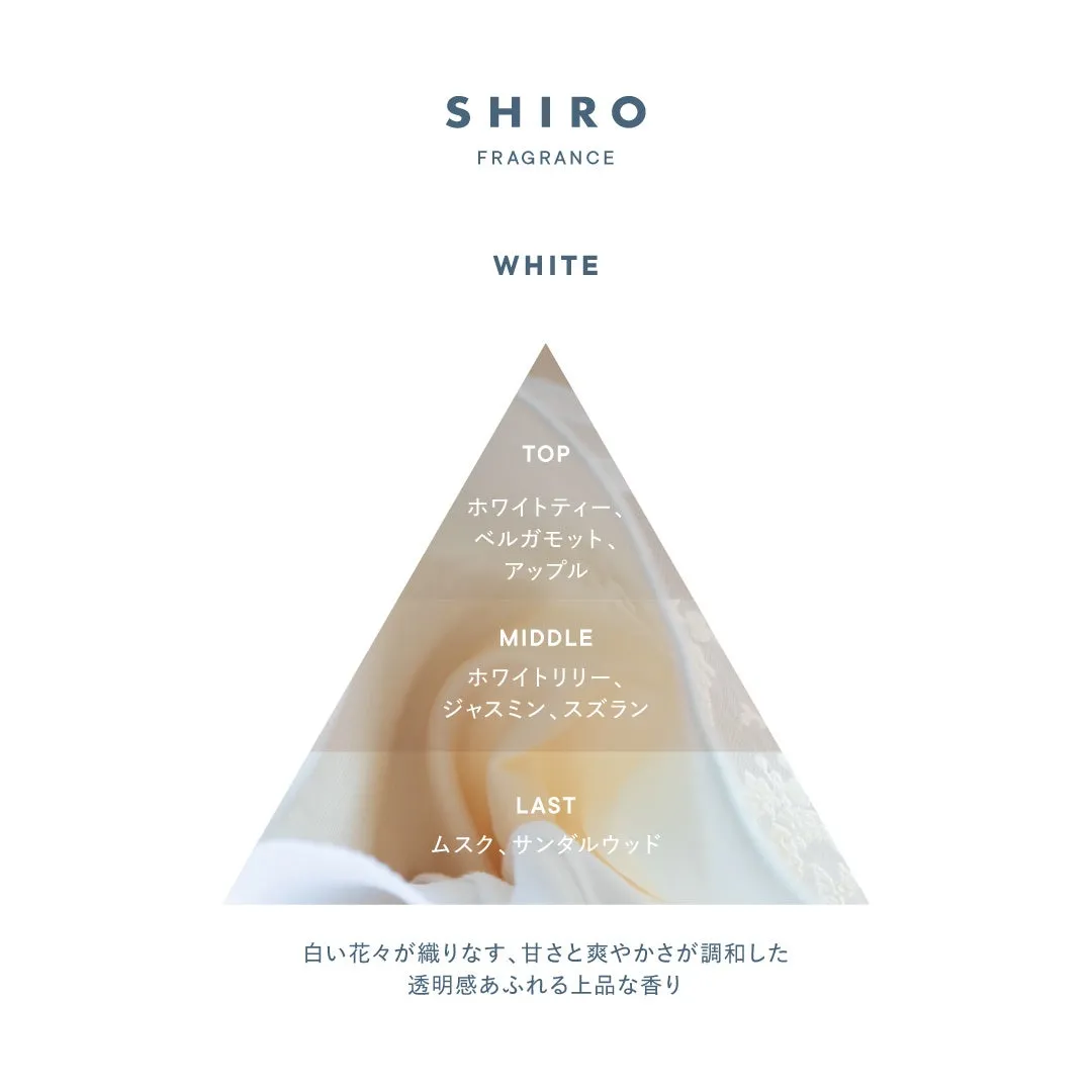 SHIROの香水の香りの構成図。白い花々を基調とした香りのイメージで、トップ、ミドル、ラストの香りの変化とそれぞれの香料が記載されている。