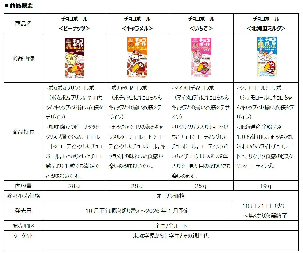 商品概要とコラボ詳細