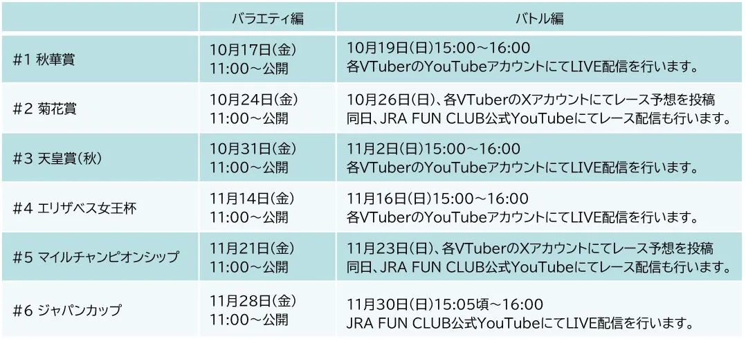 競馬イベントのスケジュール表。各レースの日程、時間、YouTubeでの配信情報が記載されています。