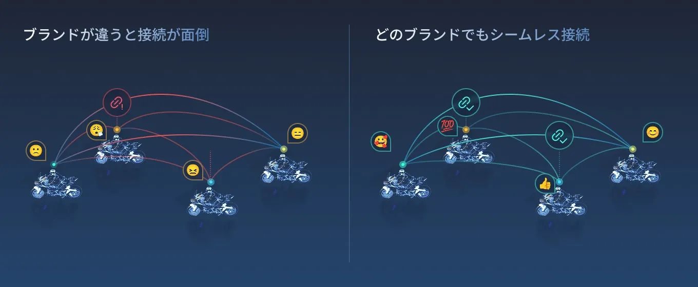 異なるブランド間の接続の比較