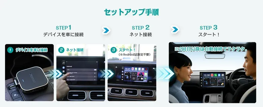 セットアップ手順